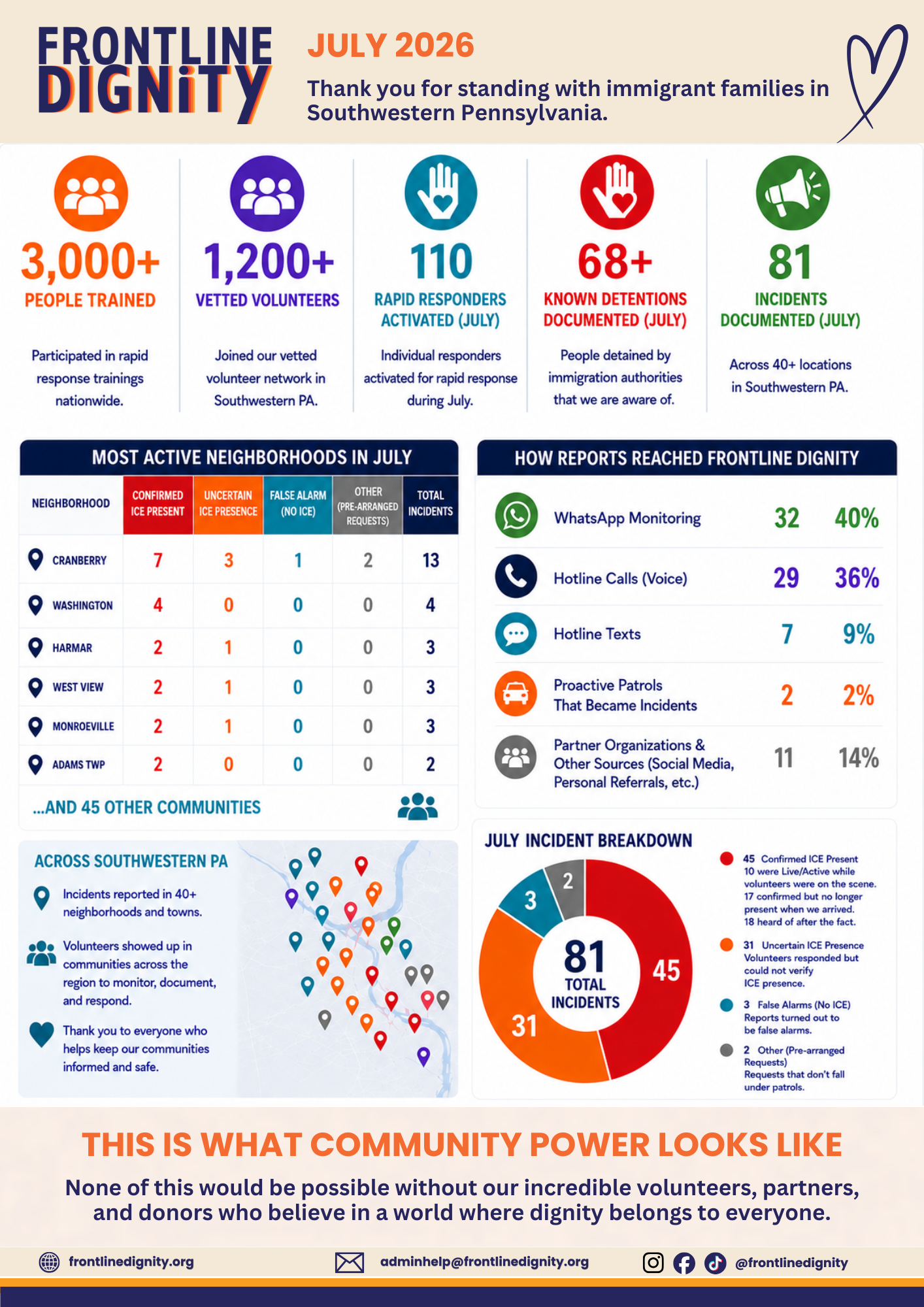 July Impact Report